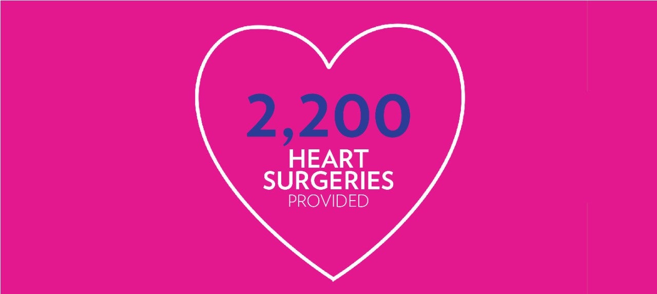 NuSkin_ReputationCampaign_BlogPosts Nu Skin has provided 2,200 heart surgeries.